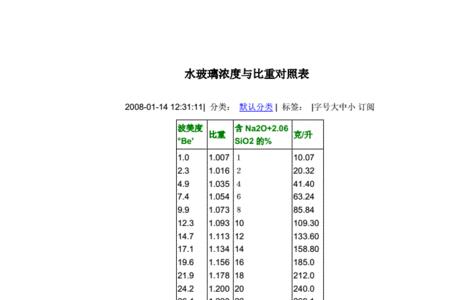 钢化玻璃重量计算公式