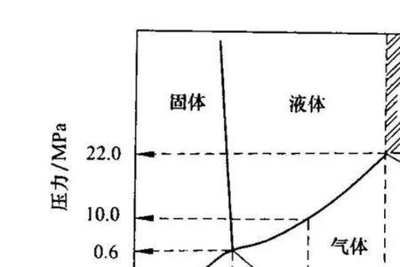 水气态液态固态的密度是多少