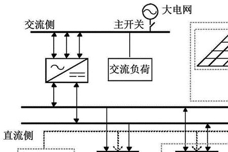 配电与发电流程