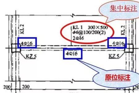 梁高与梁的截面高度有什么区别