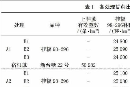 马铃薯主要农艺性状测定的目的