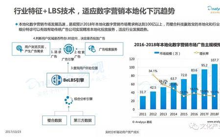 数字化水平是什么意思