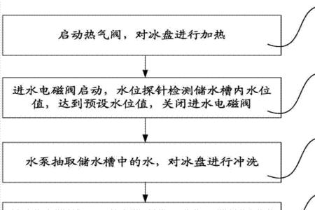 制冰方法有哪些