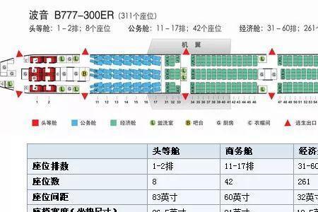 机票座位是20f在什么位置