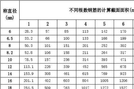 钢筋中心线计算是哪年出的