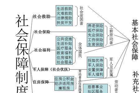 体制保障和机制保障有何区别