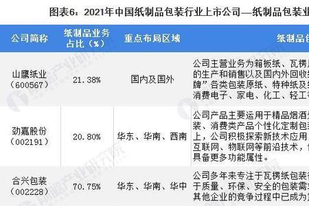 纸制品属于什么行业