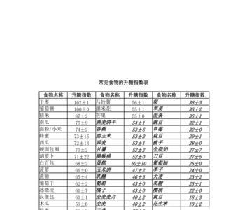 凉薯升糖指数