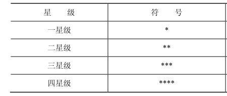 冰箱的数量单位是