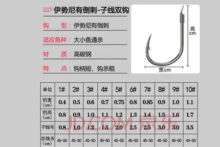 8号金海夕相当于伊势尼几号