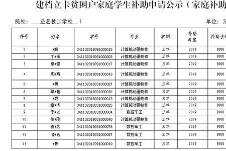 边缘户学生怎么申请