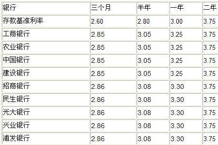 1年定期和1年整存整取哪个好