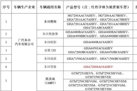 广州节能指标能买什么车