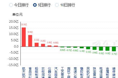 消费类股票包括哪个板块