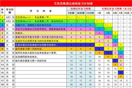 百词斩是艾宾浩斯曲线吗