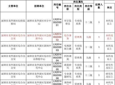 一级职员跟九级职员哪个高