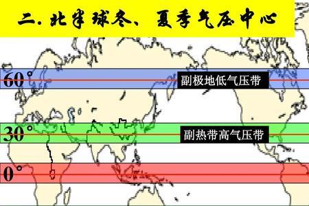 夏天气压高还是低人舒服