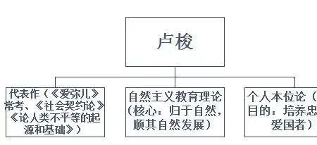 全面发展教育理论的先驱