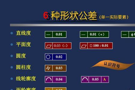 平面度与轮廓度的区别及联系