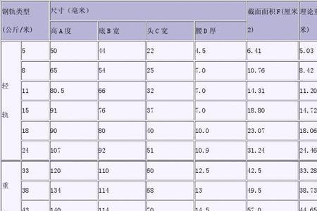 米轨车皮载重多少吨