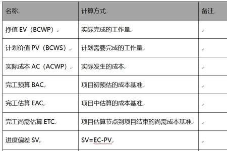 pmp180道题多少题通过