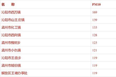 3微克是多少国际单位