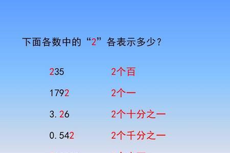 千分之六是0.6吗