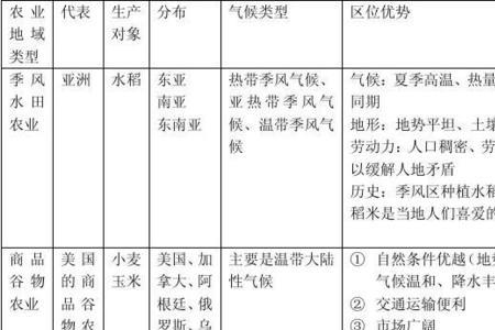 锡林河流域农业类型