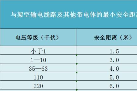 火车线路的高压线电压是多少