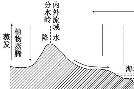 伊萨瓦尔湖水循环最活跃的季节