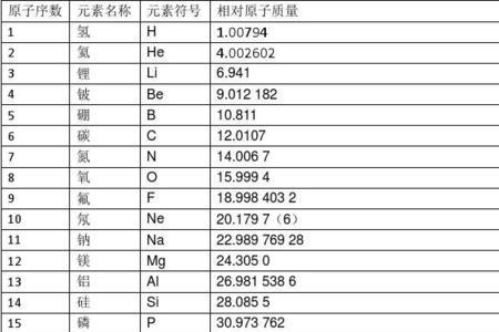 化学原子相对原子质量表