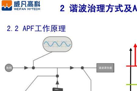 工程经济中apf代表什么