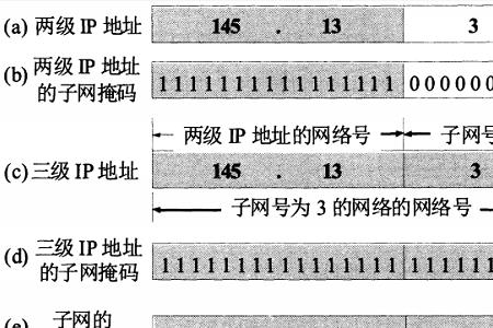 29的子网掩码是什么