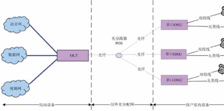 相接和相连的区别