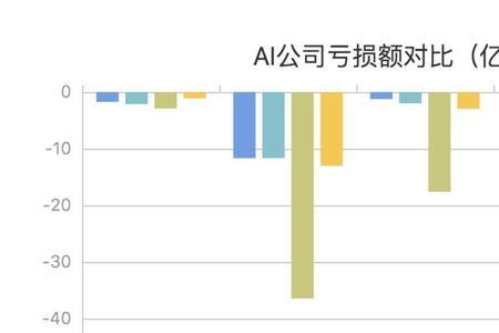 云天数据可靠吗