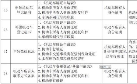 驾驶证补换领费用