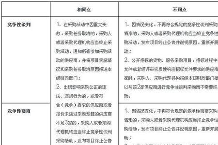 素材性资源和条件性资源的区别