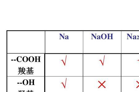 羟基与酚基有什么区别