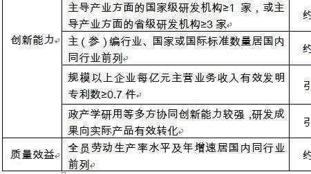 新型工业化的内容包括什么