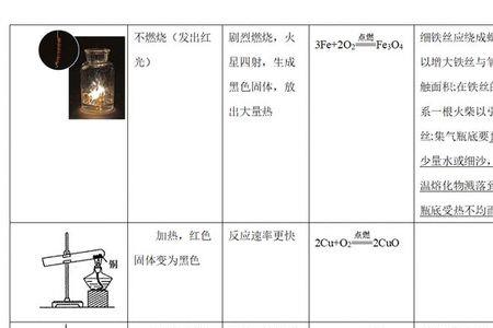 氧气有没有可燃性