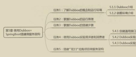 阿里外包和正式的区别