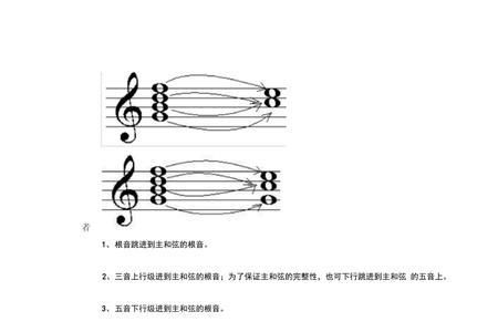 a和声小调减七和弦怎么来的