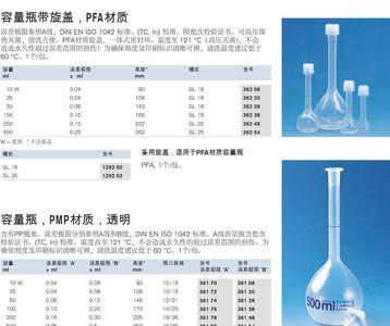 容量瓶的规格有几种常用