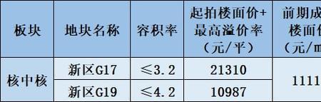 信息价倒挂是什么意思