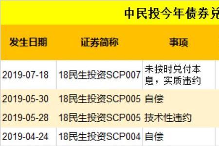 固定收益债券有哪些