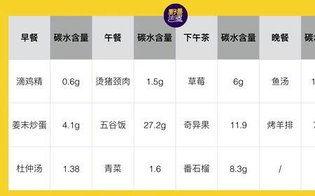 戒糖戒碳水文案