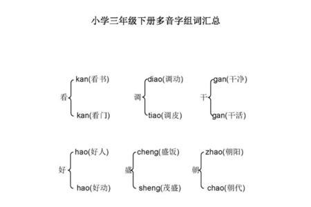 处多音字组词