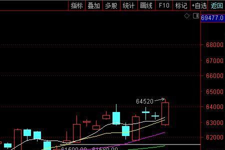 趋势行情是什么意思