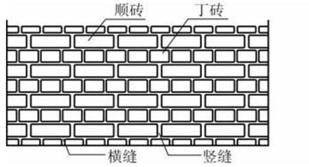 单砖墙可以砌多高