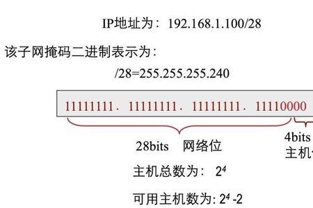 移动宽带的子网掩码是多少